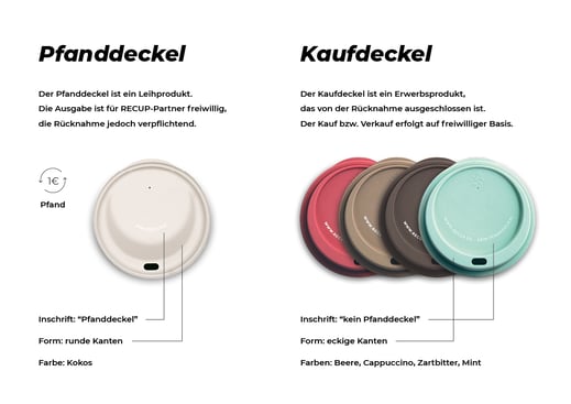 recup_grafik_pfanddeckelkaufdeckel